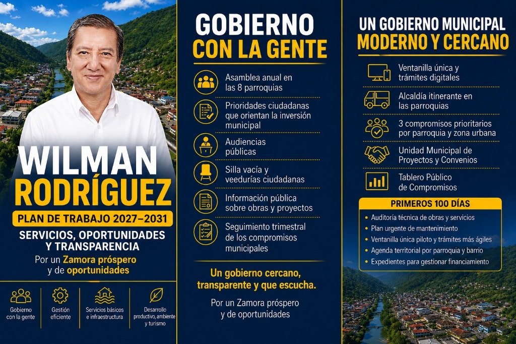 Plan de Trabajo Zamora 2027-2031